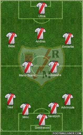 Rayo Vallecano de Madrid S.A.D. Formation 2019