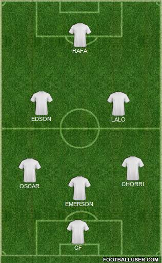 Dream Team Formation 2019