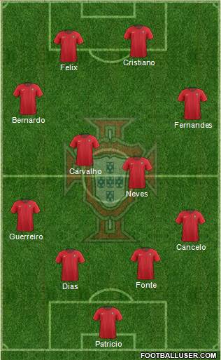 Portugal Formation 2019