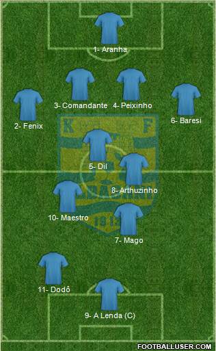 KS Elbasani Formation 2019