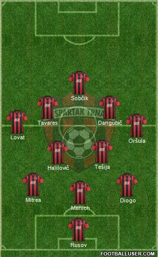 FC Spartak Trnava Formation 2019