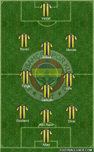 Fenerbahçe SK Formation 2019