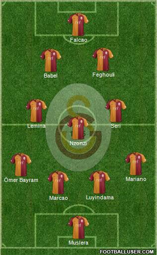Galatasaray SK Formation 2019