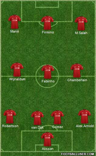 Liverpool Formation 2019