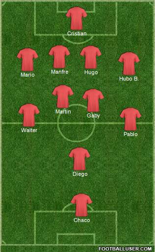 Dream Team Formation 2019