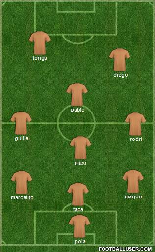 Dream Team Formation 2019