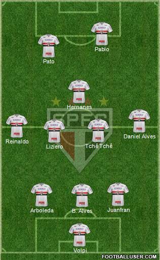 São Paulo FC Formation 2019
