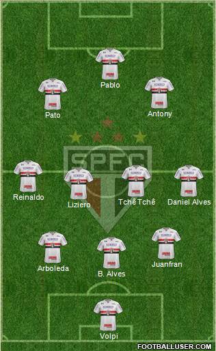 São Paulo FC Formation 2019