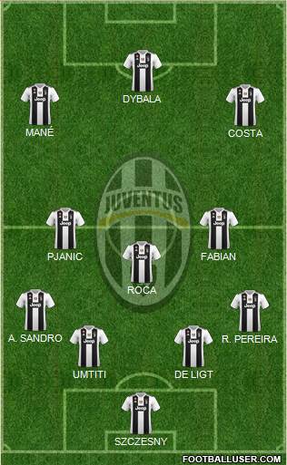 Juventus Formation 2019
