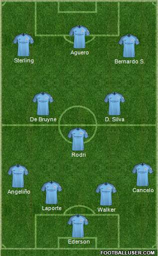 Manchester City Formation 2019