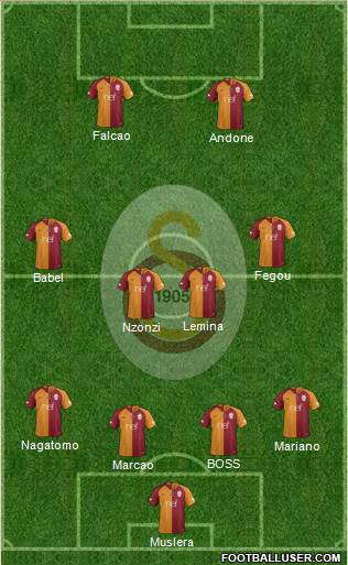 Galatasaray SK Formation 2019