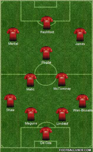 Manchester United Formation 2019