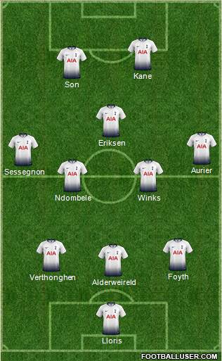 Tottenham Hotspur Formation 2019
