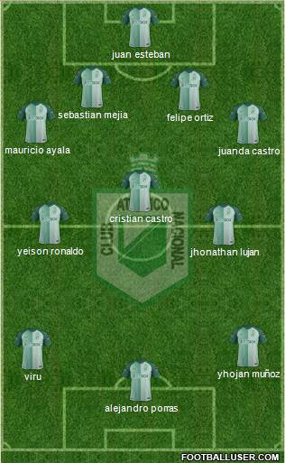 CDC Atlético Nacional football formation