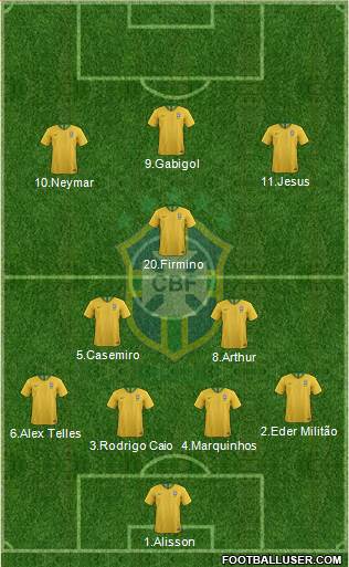 Brazil Formation 2019