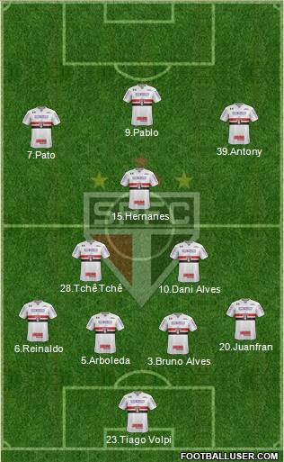 São Paulo FC Formation 2019