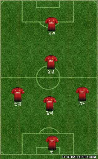 Manchester United Formation 2019