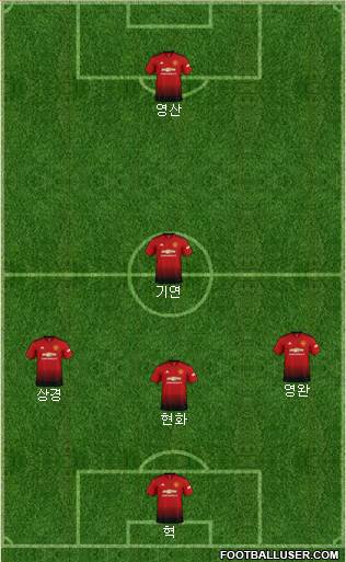 Manchester United Formation 2019