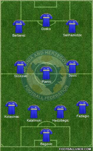Bosnia and Herzegovina Formation 2019