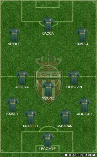 AS Monaco FC Formation 2019