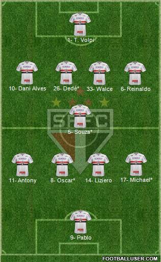 São Paulo FC Formation 2019