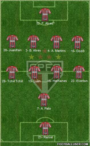 São Paulo FC Formation 2019