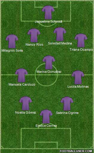 Dream Team Formation 2019