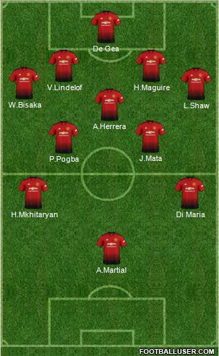 Manchester United Formation 2019