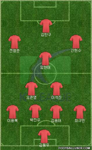 K-League All-Stars Formation 2019