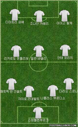 Champions League Team Formation 2019
