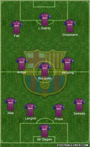 F.C. Barcelona Formation 2019