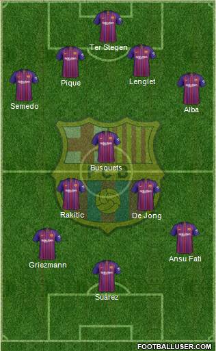 F.C. Barcelona Formation 2019