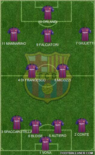F.C. Barcelona Formation 2019