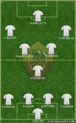 AS Roma Formation 2019