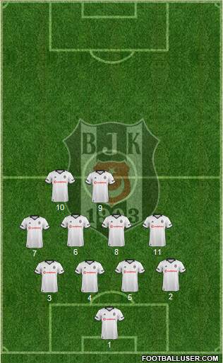 Besiktas JK Formation 2019