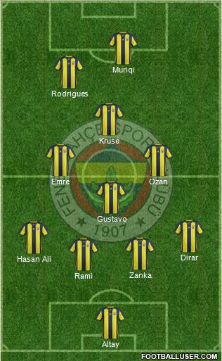 Fenerbahçe SK Formation 2019