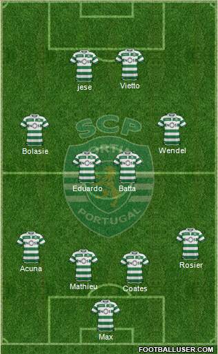 Sporting Clube de Portugal - SAD Formation 2019