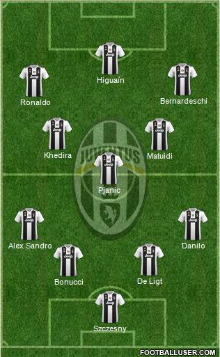 Juventus Formation 2019