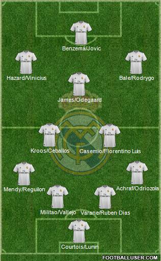 Real Madrid C.F. Formation 2019