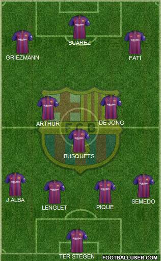 F.C. Barcelona Formation 2019