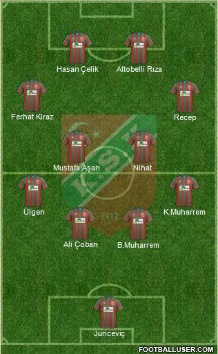 Karsiyaka Formation 2019