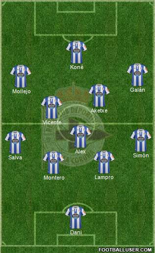 R.C. Deportivo de La Coruña S.A.D. Formation 2019