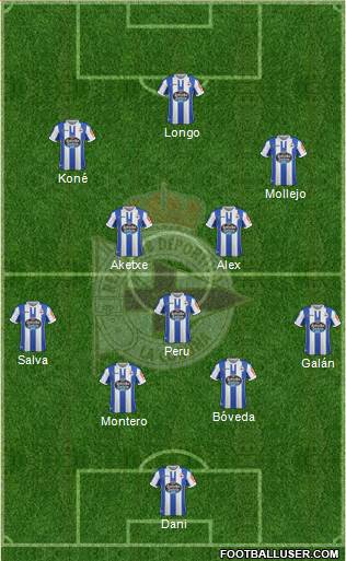 R.C. Deportivo de La Coruña S.A.D. Formation 2019