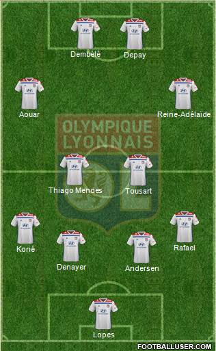 Olympique Lyonnais Formation 2019