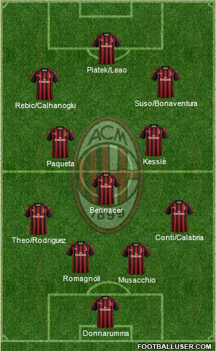 A.C. Milan Formation 2019