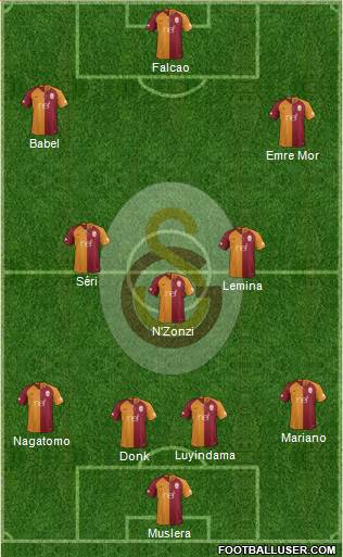 Galatasaray SK Formation 2019