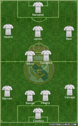 Real Madrid C.F. Formation 2019