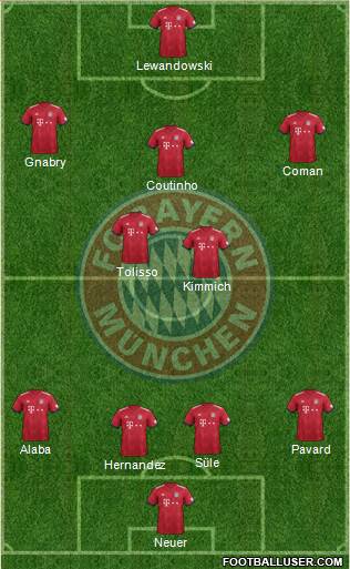 FC Bayern München Formation 2019