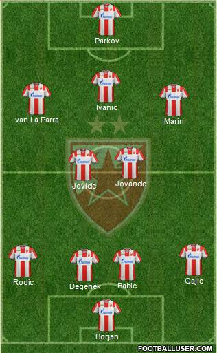 FC Red Star Belgrade football formation