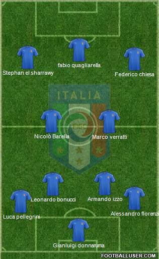 Italy Formation 2019